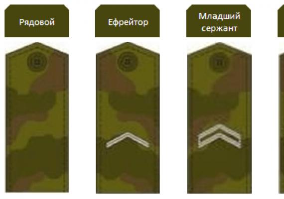 Grade militare și curele de umăr în armata terestră rusă